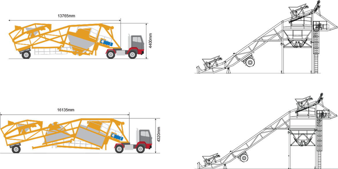 Mobile hot storage transport dimensions
